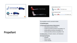 Comprehensive Overview of Inhalational Therapy and Aerosol Devices in ...