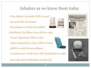 Inhalation analytical techniques 1 | PPT