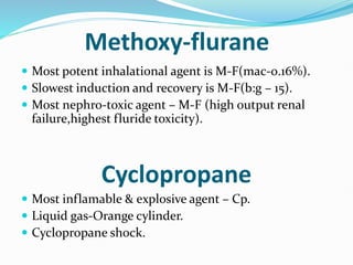 Flurane Inhaler inhalational Anesthetic agents drugs.pptx
