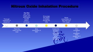 INHALATION SEDATION IN PEDIATRIC DENTISTRY (2).pptx