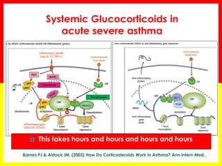 Systemic Glucocorticoids in acute severe asthma 
Barnes PJ & Aldock IM. (2003) How Do Corticosteroids Work in Asthma? Ann Intern Med,. 
This takes hours and hours and hours and hours  