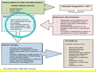 Ann Thorac Med 2009; 4(4): 216-233  