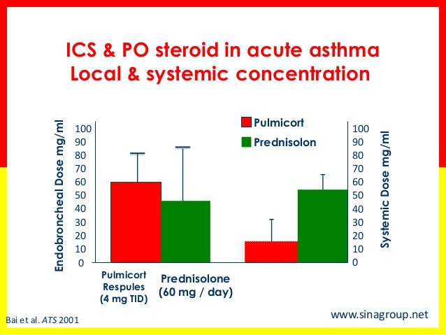 88290212 acute asthma 2 52 acute asthma symptoms or deteriorating disease herpes zoster occurred in subjects receiving mepolizumab 75 mg iv compared with 2 subjects in. 88290212 acute asthma 2 52 acute asthma symptoms or deteriorating disease herpes zoster occurred in subjects receiving mepolizumab 75 mg iv compared with 2 subjects in.