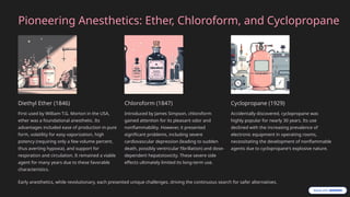 Inhaled General Anaesthesia and its history.pptx