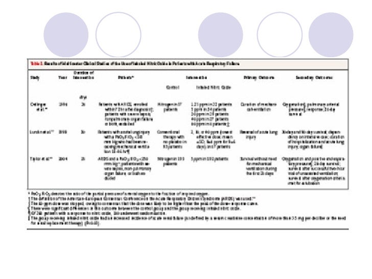 Inhaled nitric oxide therapy in adults