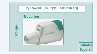 inhaler devices.pptx