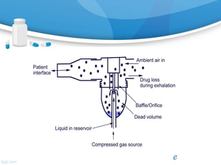Inhaler devices | PPT
