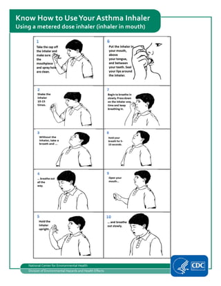              
               
         
             
   
   
   
   
   
 
Know How to UseYour Asthma Inhaler
Using a metered dose inhaler (inhaler in mouth)
National Center for Environmental Health
Division of Environmental Hazards and Health Effects
 