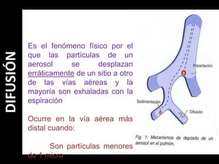 Es el fenómeno físico por el que las partículas de un aerosol se desplazan erráticamente de un sitio a otro de las vías aéreas y la mayoría son exhaladas con la espiraciónOcurre en la vía aérea más distal cuando: Son partículas menores de 1 micraDIFUSIÓN