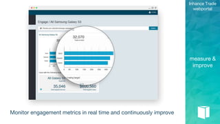 measure &
improve
Inhance Trade
webportal
Monitor engagement metrics in real time and continuously improve
 