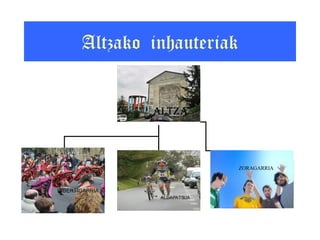 Altzako inhauteriak
ALTZA
DIBERTIGARRIA
ALDAPATSUA
ZORAGARRIA
 