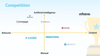 Competition
Content
Artificial Intelligence
Manual
Behavior
 