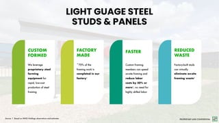 PROPRIETARY AND CONFIDENTIAL
CUSTOM
FORMED
We leverage
proprietary steel
forming
equipment for
rapid, low-cost
production of steel
framing
FACTORY
MADE
~70% of the
framing work is
completed in our
factory1
FASTER
Custom framing
members can speed
on-site framing and
reduce labor
costs by 50% or
more1; no need for
highly skilled labor
REDUCED
WASTE
Factory-built studs
can virtually
eliminate on-site
framing waste1
LIGHT GUAGE STEEL
STUDS & PANELS
Source: 1. Based on INNO Holdings observations and estimates
 