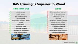 PROPRIETARY AND CONFIDENTIAL
IMS Framing is Superior to Wood
Infinitely recyclable
Virtually no waste
Rapid on-site construction
Non-combustible
Termite, rodent, and mildew resistant
Durable
Flood resistant
Dimensionally stable
3.5x stronger than wood
Clean interior air; no off-gassing
Deforestation; loss of carbon sink
10-20%+ construction waste
Long construction times
Flammable
Susceptible to mold and infestations
Can degrade or rot over time
Susceptible to water damage
Warped, uneven, imprecise
Weaker than steel
Potential chemical/mold air contaminants
INNO METAL STUD WOOD
Lower insurance premiums Higher insurance premiums
 