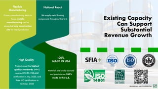 PROPRIETARY AND CONFIDENTIAL
Business
Chart
Flexible
Manufacturing
Primary manufacturing site is in
Texas, mobile
manufacturing can be
situated at any construction
site for rapid production
High Quality
Products meet the highest
quality standards: INNO
received ICC-ES: ESR-4641
certification in July, 2020, and
three ISO certifications in
October, 2020
National Reach
We supply metal framing
components throughout the U.S.
100%
MADE IN USA
Materials are locally sourced
and products are 100%
made in the U.S.
Existing Capacity
Can Support
Substantial
Revenue Growth
 