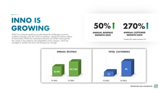 PROPRIETARY AND CONFIDENTIAL
INNO has achieved significant growth despite the challenging economic
conditions brought on by the Covid-19 pandemic. Despite the adverse effects
of these events, INNO has continued to flourish and exhibit robust growth.
This speaks to the resilience and adaptability of the company, which has
managed to weather the storm and emerge even stronger.
ANNUAL REVENUE ($M)
50%
ANNUAL RENENUE
GROWTH RATE
ANNUAL REVENUE ($M)
270%
ANNUAL CUSTOMER
GROWTH RATE
*includes 55% repeat customers Y/Y
 