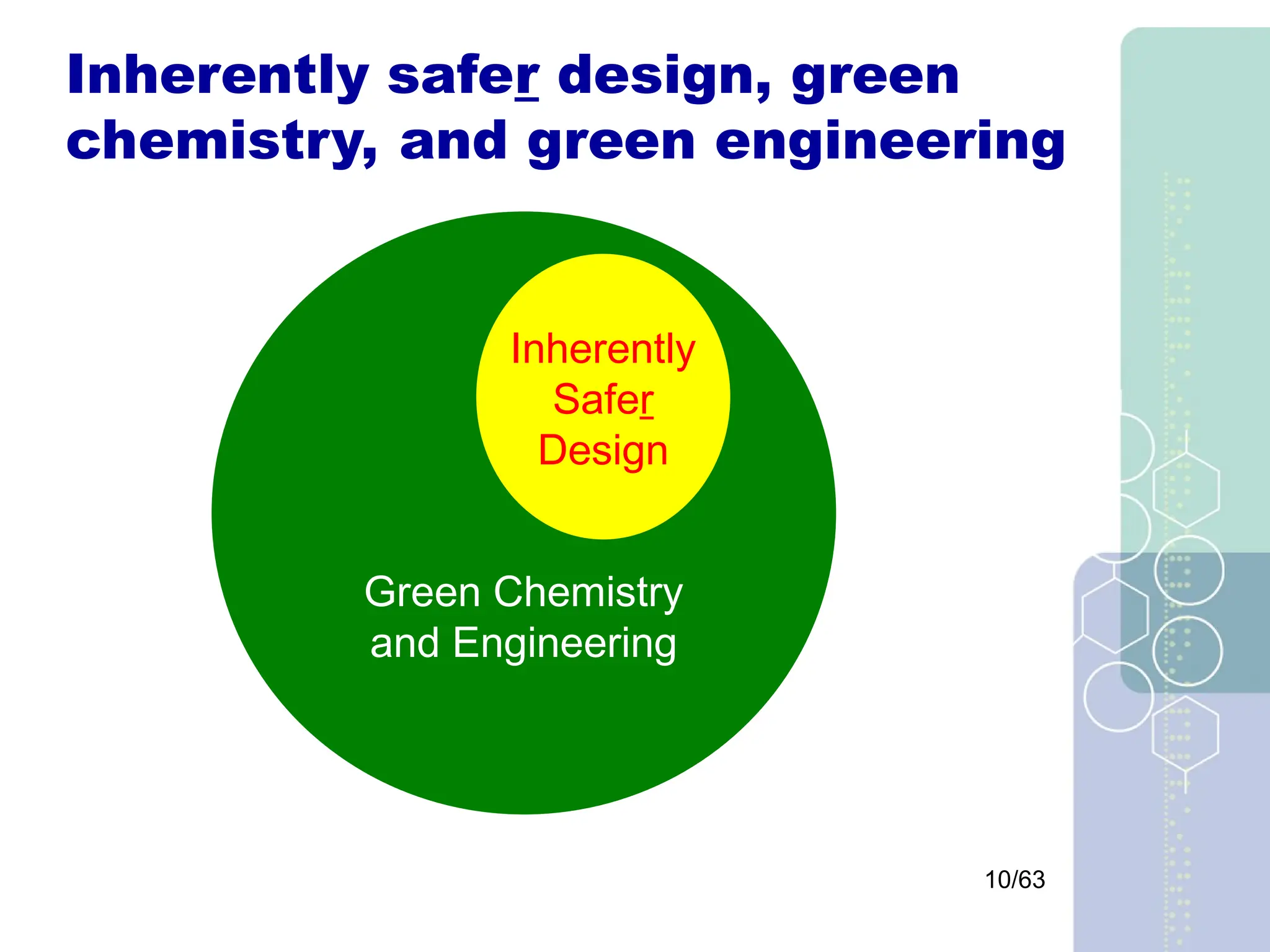 10/63
Inherently safer design, green
chemistry, and green engineering
Green Chemistry
and Engineering
Inherently
Safer
Design
 