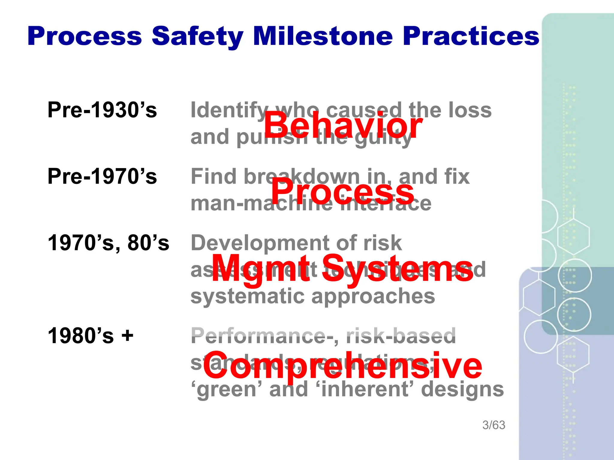 3/63
Process Safety Milestone Practices
Pre-1930’s Identify who caused the loss
and punish the guilty
Pre-1970’s Find breakdown in, and fix
man-machine interface
1970’s, 80’s Development of risk
assessment techniques and
systematic approaches
1980’s + Performance-, risk-based
standards, regulations;
‘green’ and ‘inherent’ designs
Behavior
Process
Mgmt Systems
Comprehensive
 