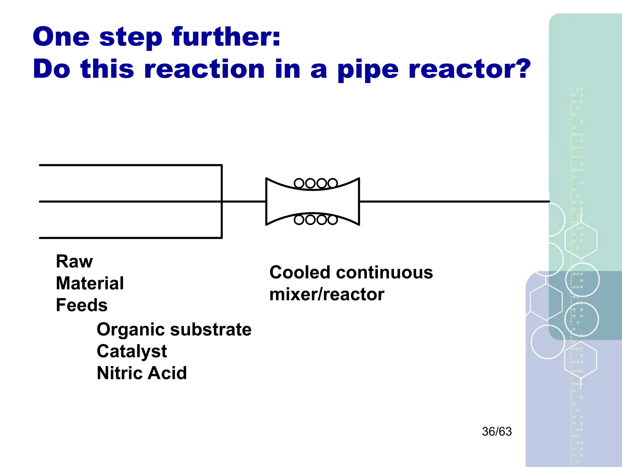 36/63
One step further:
Do this reaction in a pipe reactor?
Raw
Material
Feeds
Organic substrate
Catalyst
Nitric Acid
Cooled continuous
mixer/reactor
 