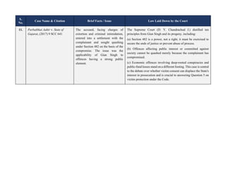 Inherent Powers of High Courts under Section 482 CrPC: Key Supreme ...
