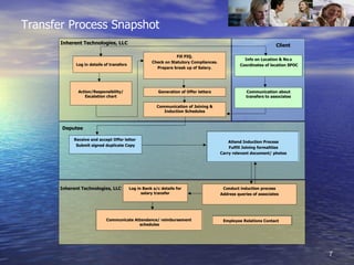 Inherent Temp & Perm Staffing Presentation | PPS