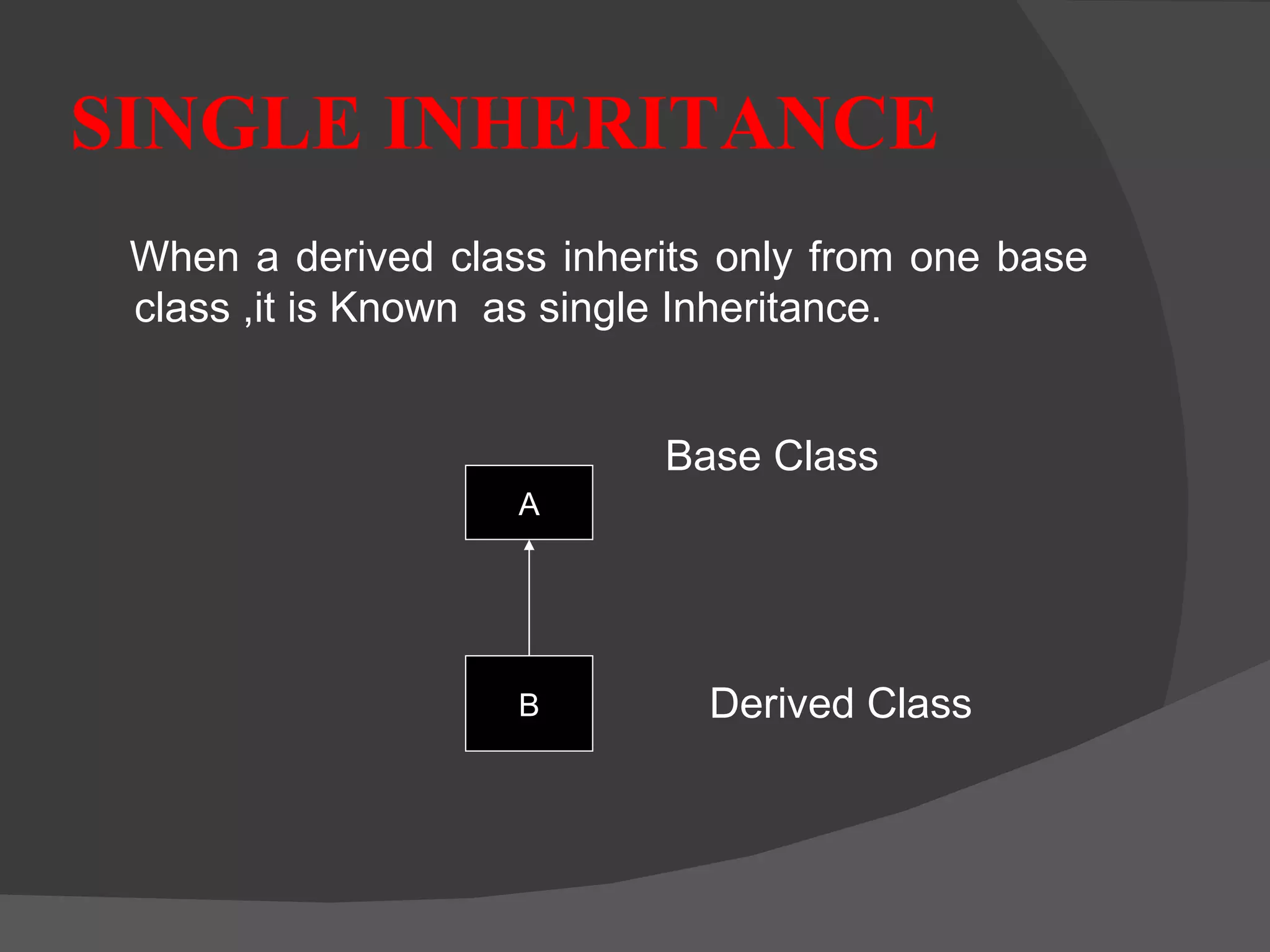 SINGLE INHERITANCE When a derived class inherits only from one base class ,it is Known  as single Inheritance. Base Class Derived Class  A B 