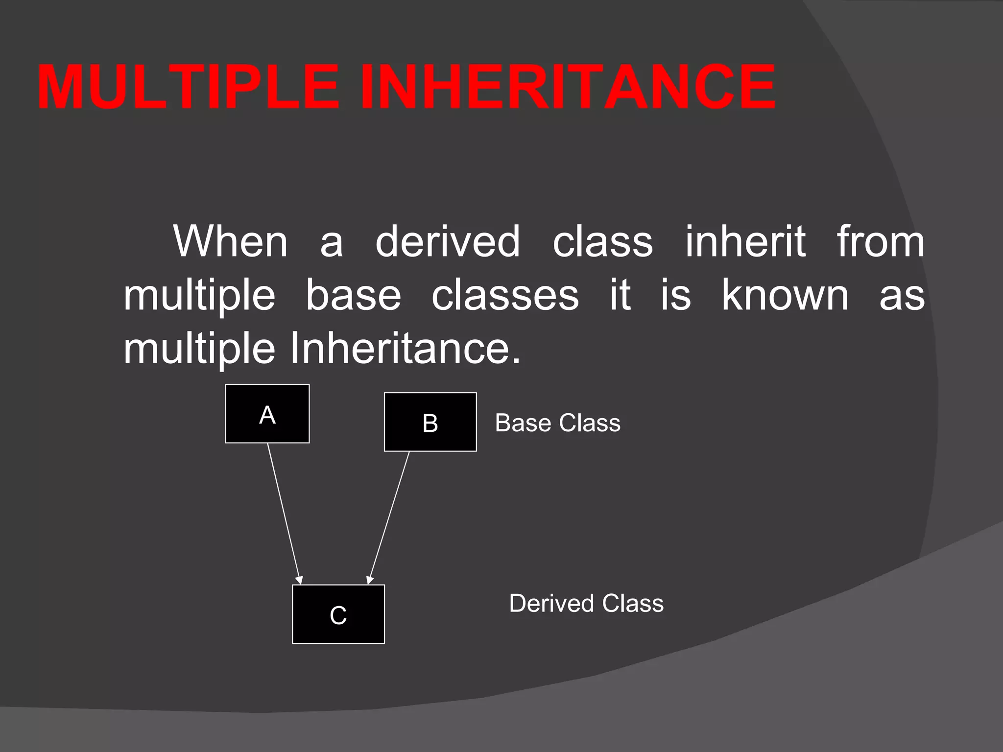 When a derived class inherit from multiple base classes it is known as multiple Inheritance. A B C MULTIPLE INHERITANCE Base Class Derived Class  