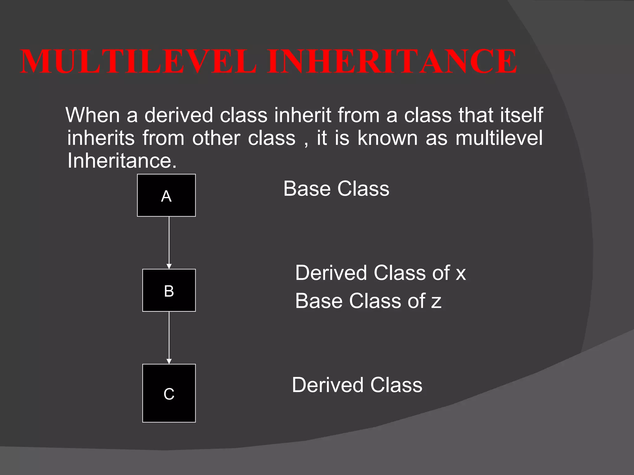 MULTILEVEL INHERITANCE When a derived class inherit from a class that itself inherits from other class , it is known as multilevel Inheritance. Base Class Derived Class of x Base Class of z Derived Class A B C 