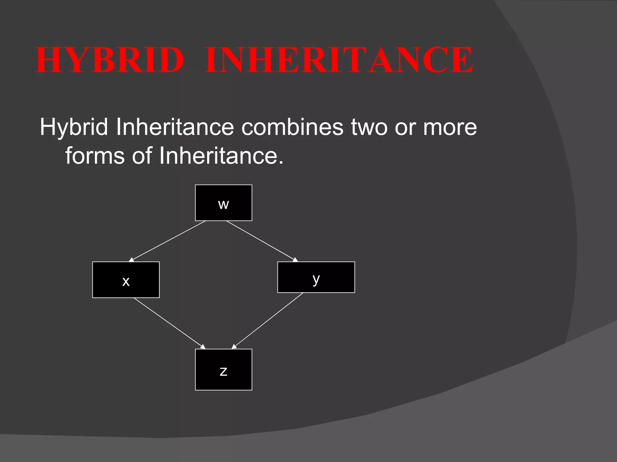 HYBRID   INHERITANCE Hybrid Inheritance combines two or more forms of Inheritance. w x y z 
