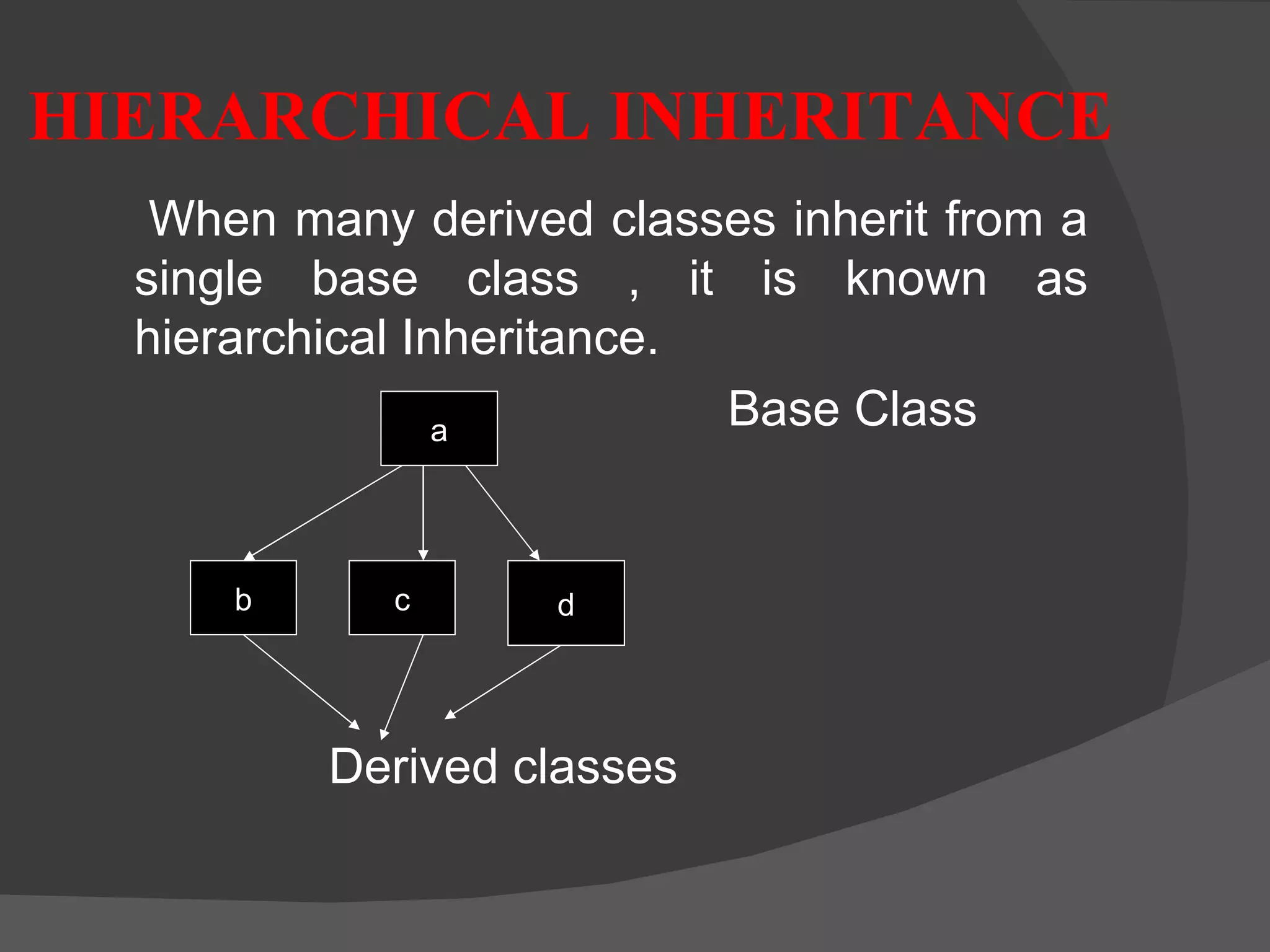 HIERARCHICAL INHERITANCE When many derived classes inherit from a single base class , it is known as hierarchical Inheritance. Base Class Derived classes a b c d 