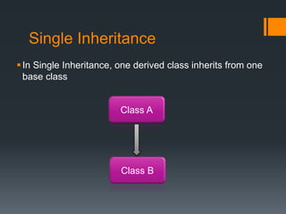 Inheritance in OOPS | PPTX
