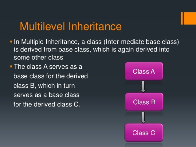 Inheritance in OOPS