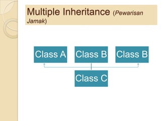 Inheritance | PPTX