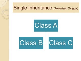 Inheritance | PPTX