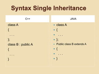 Inheritance | PPTX