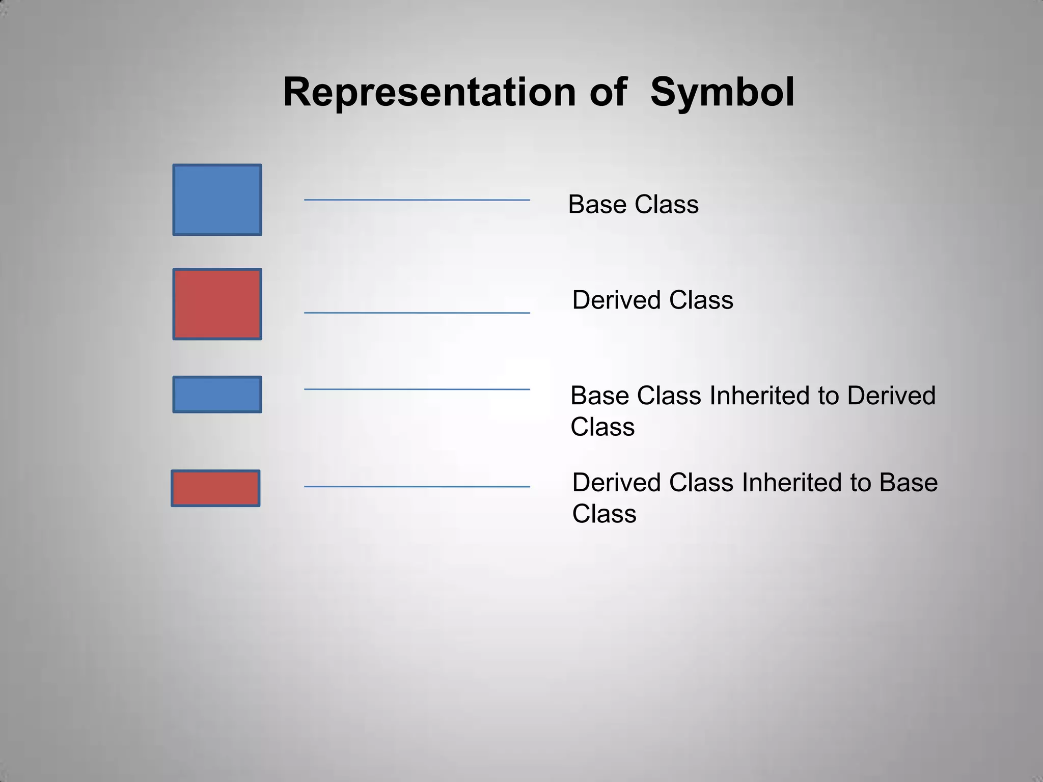 Representation of Symbol

             Base Class


             Derived Class


             Base Class Inherited to Derived
             Class

             Derived Class Inherited to Base
             Class
 