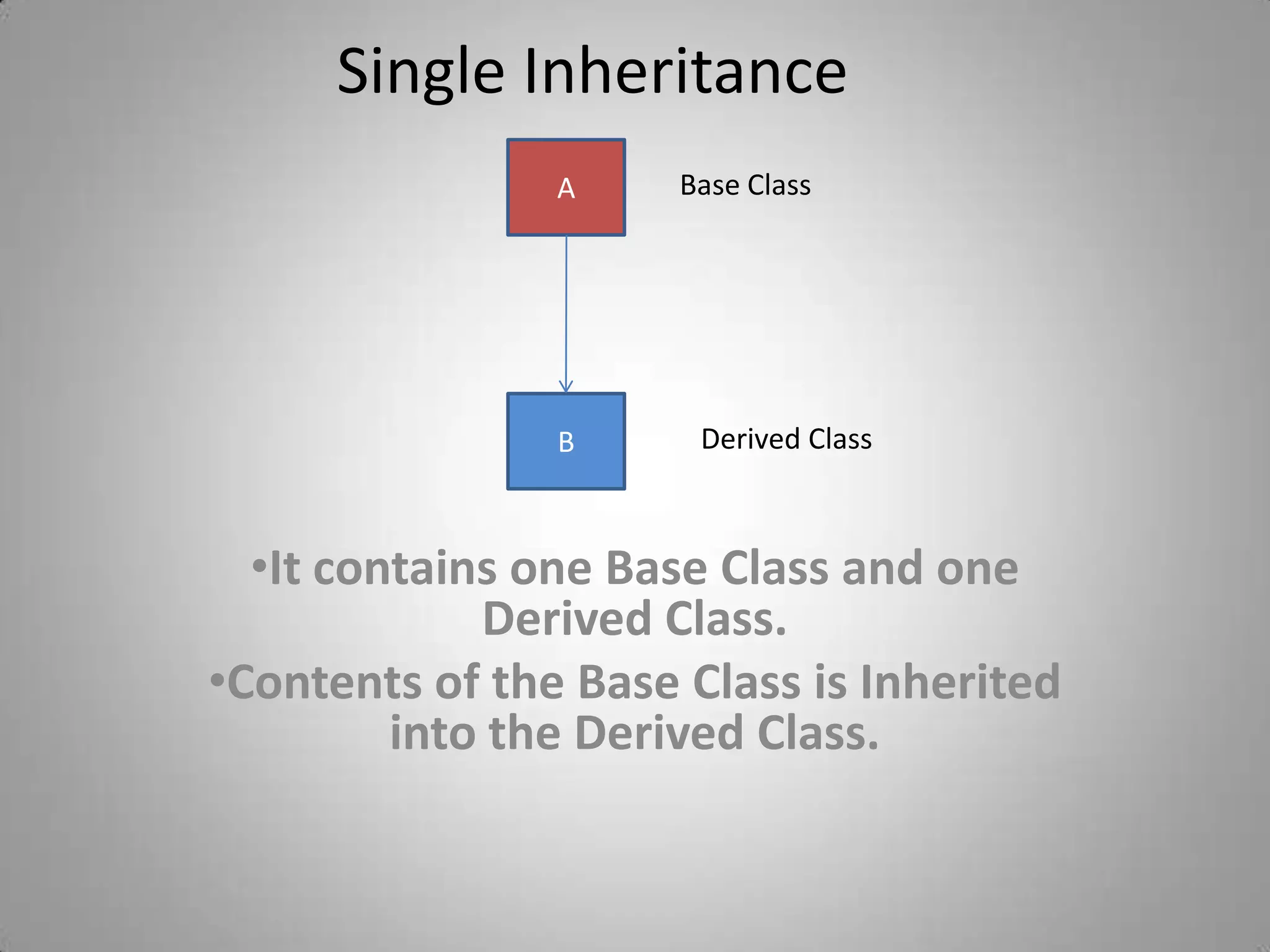 Single Inheritance
                A     Base Class




                B      Derived Class



  •It contains one Base Class and one
             Derived Class.
•Contents of the Base Class is Inherited
         into the Derived Class.
 