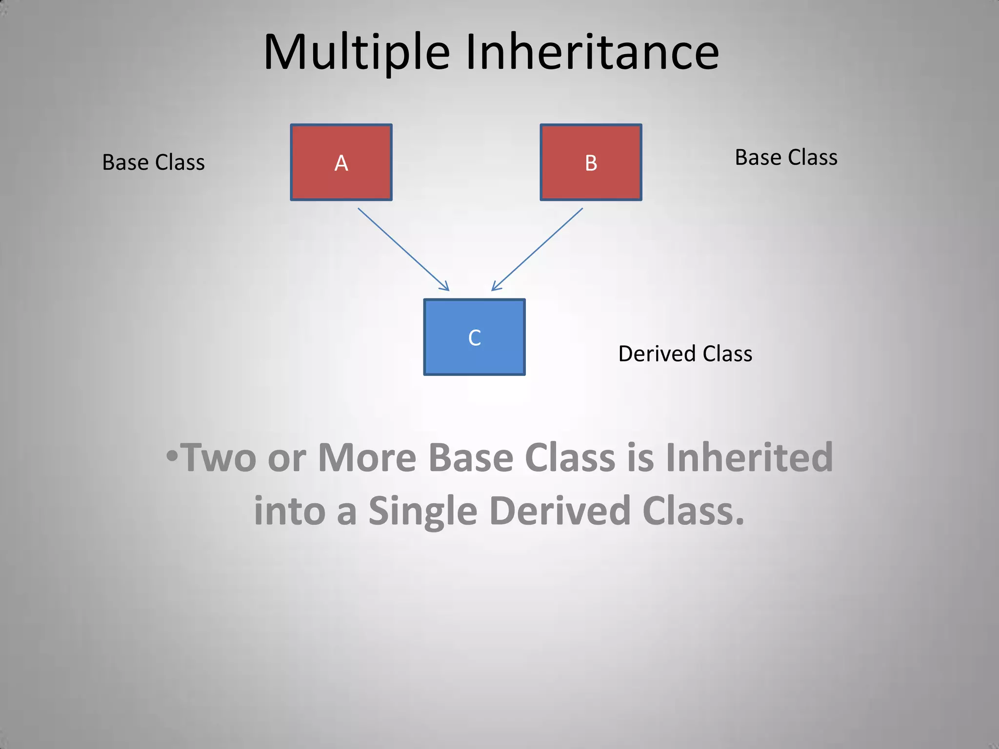 Multiple Inheritance
Base Class      A           B              Base Class




                      C
                                Derived Class



      •Two or More Base Class is Inherited
          into a Single Derived Class.
 
