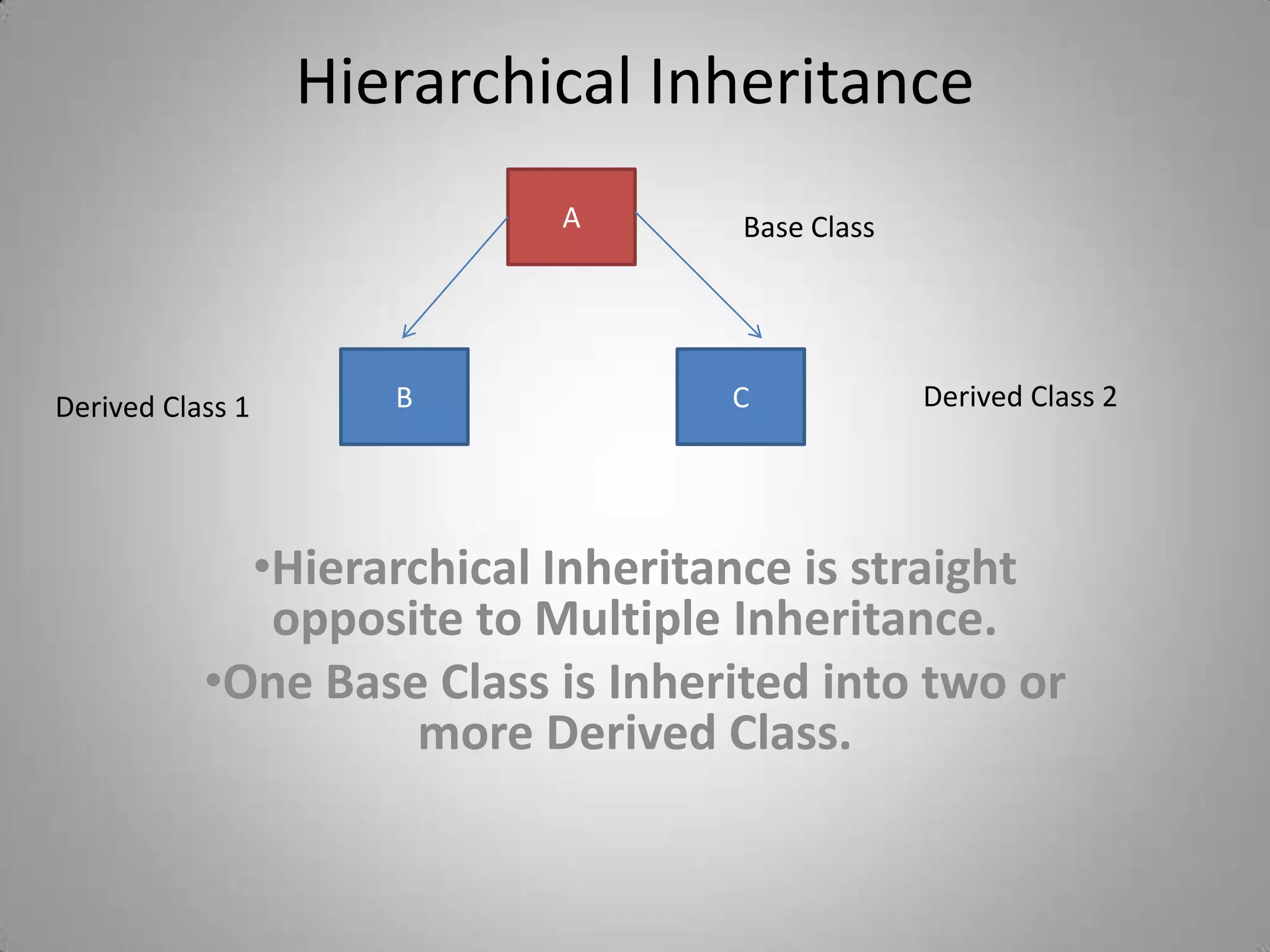 Hierarchical Inheritance
                           A        Base Class




Derived Class 1      B             C             Derived Class 2




             •Hierarchical Inheritance is straight
              opposite to Multiple Inheritance.
           •One Base Class is Inherited into two or
                     more Derived Class.
 