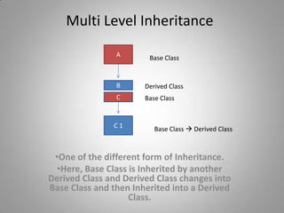 Inheritance | PPSX