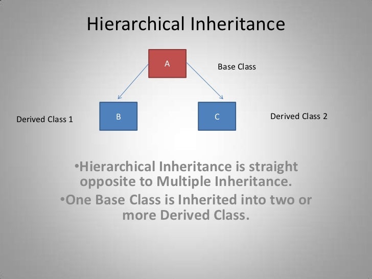 What Is Class Inheritance – Use sealed classes in Java to control your ...