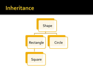 Shape



Rectangle         Circle



 Square
 