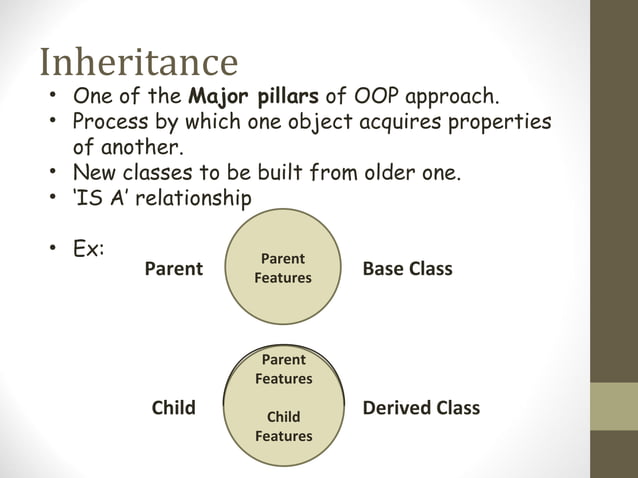 Inheritance | PPT
