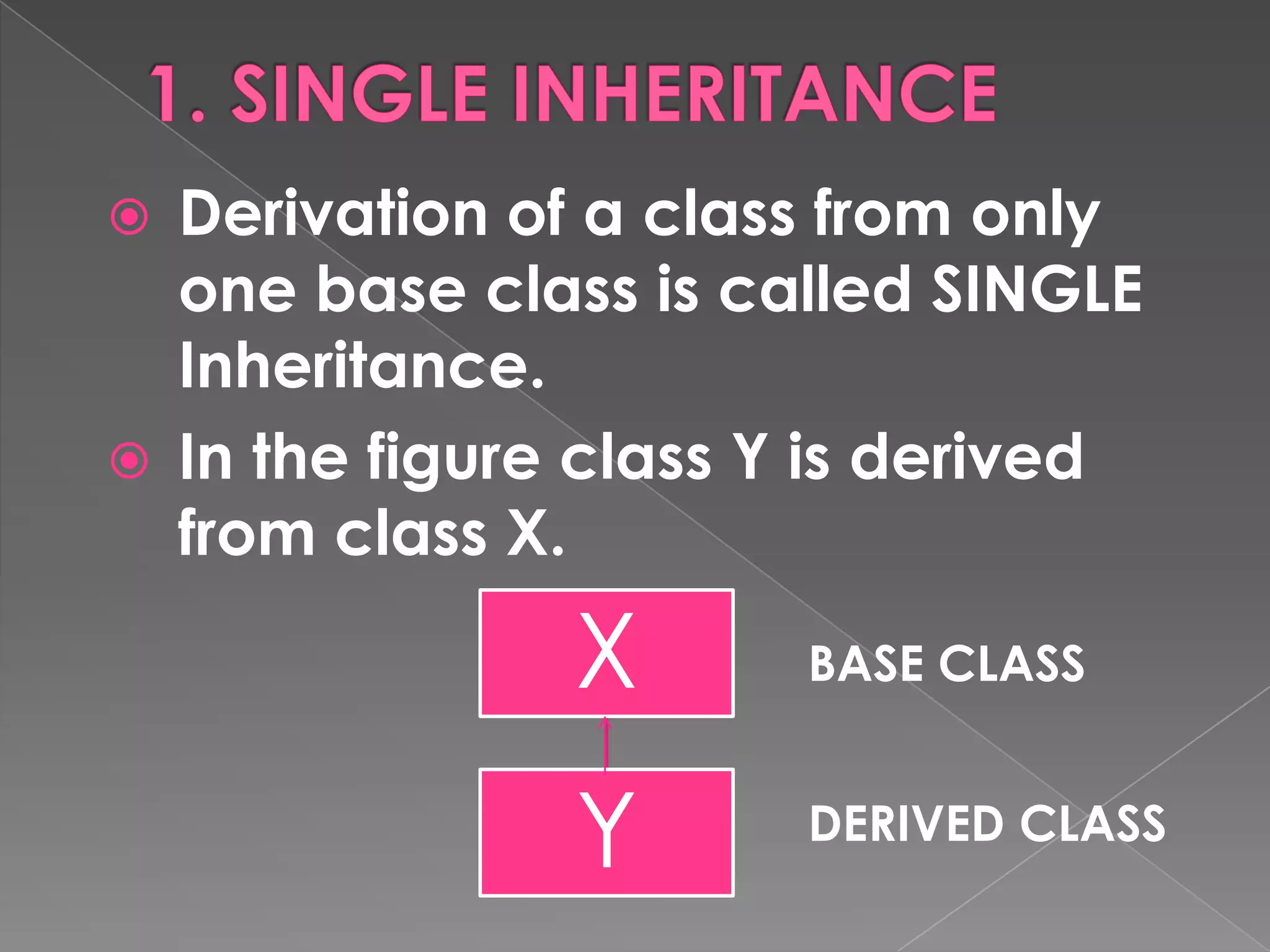  Derivation of a class from only
  one base class is called SINGLE
  Inheritance.
 In the figure class Y is derived
  from class X.

               X       BASE CLASS


               Y       DERIVED CLASS
 