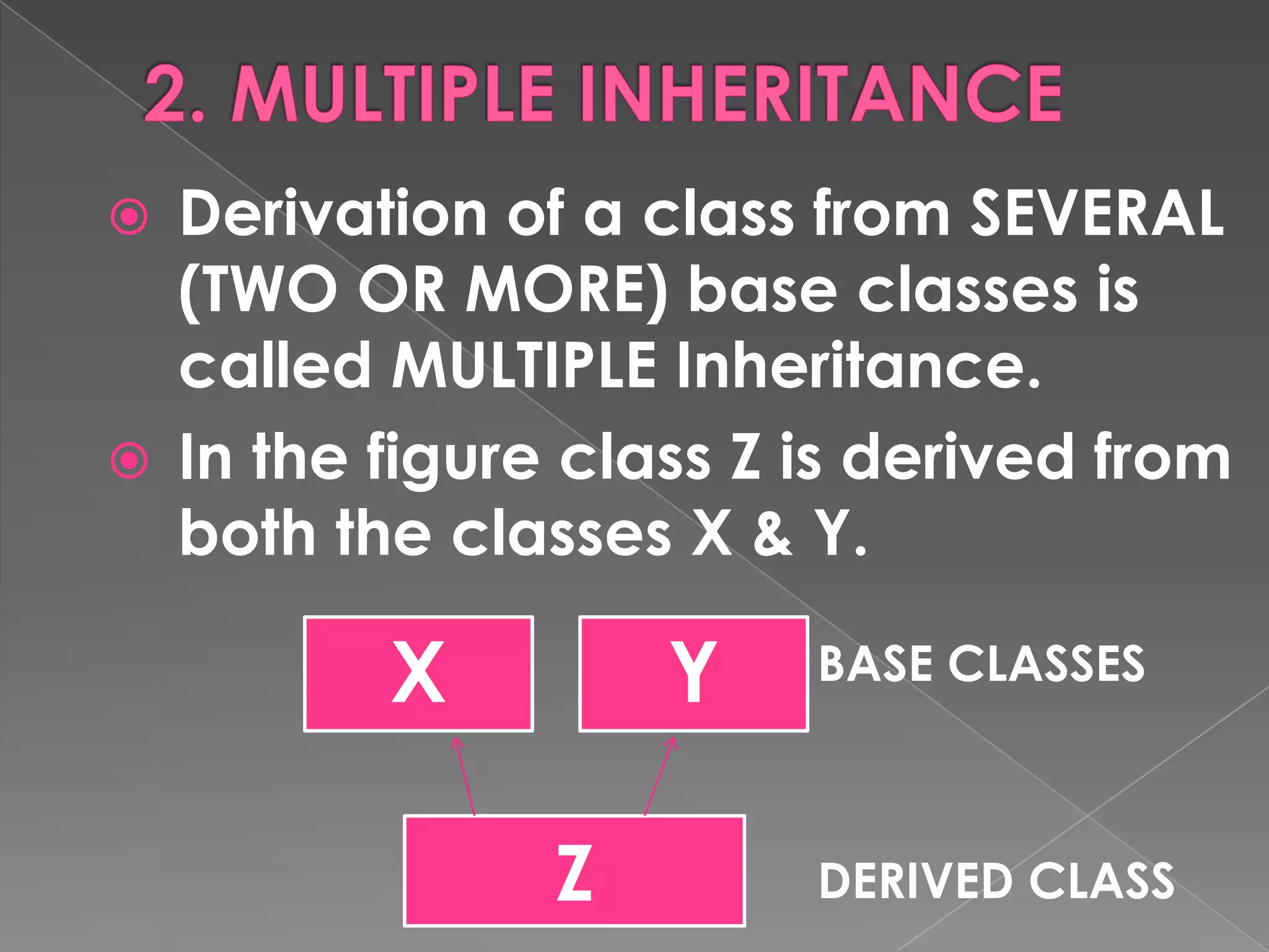  Derivation of a class from SEVERAL
  (TWO OR MORE) base classes is
  called MULTIPLE Inheritance.
 In the figure class Z is derived from
  both the classes X & Y.

         X         Y    BASE CLASSES



               Z        DERIVED CLASS
 