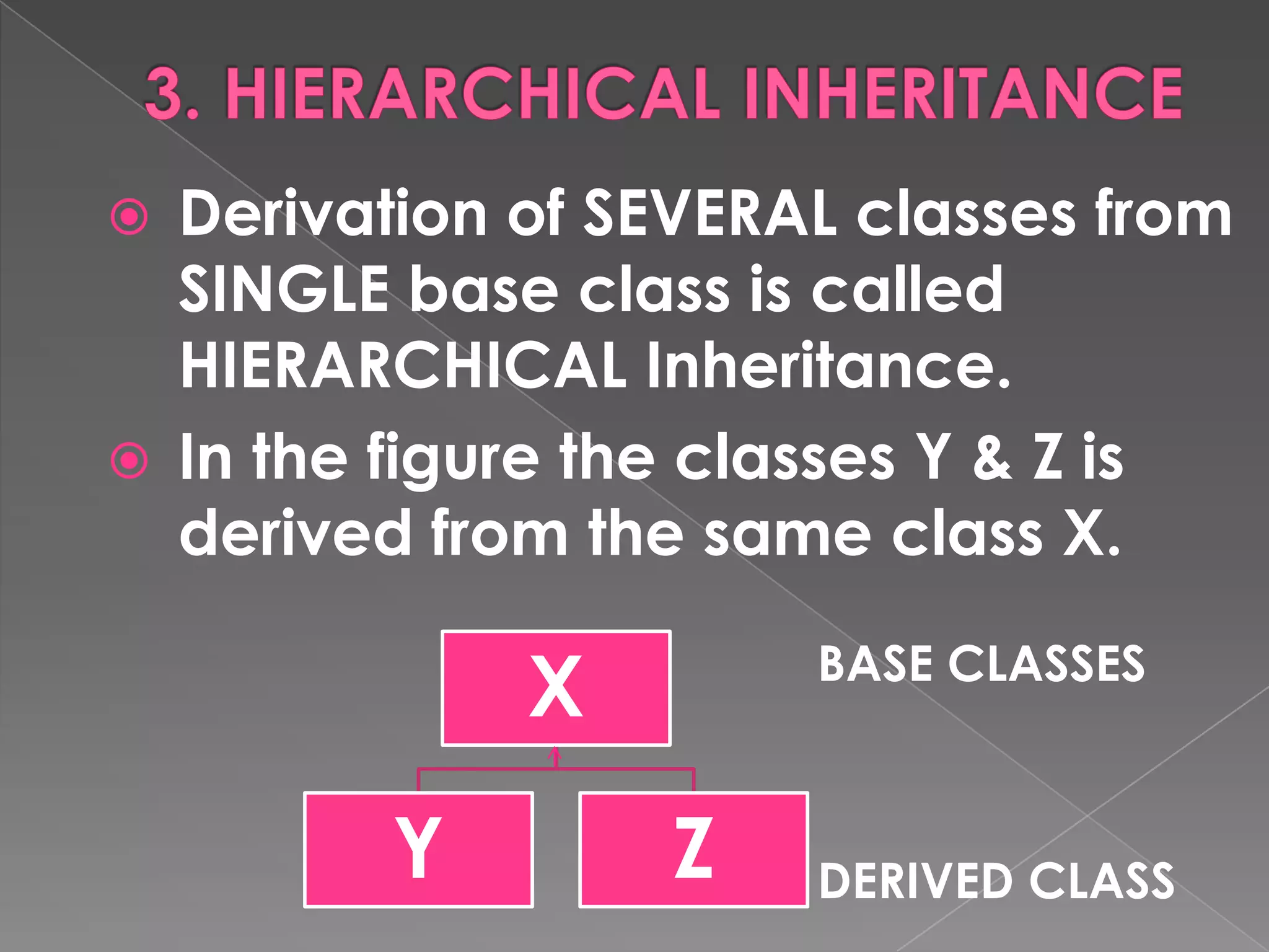  Derivation of SEVERAL classes from
  SINGLE base class is called
  HIERARCHICAL Inheritance.
 In the figure the classes Y & Z is
  derived from the same class X.

             X        BASE CLASSES


         Y        Z   DERIVED CLASS
 