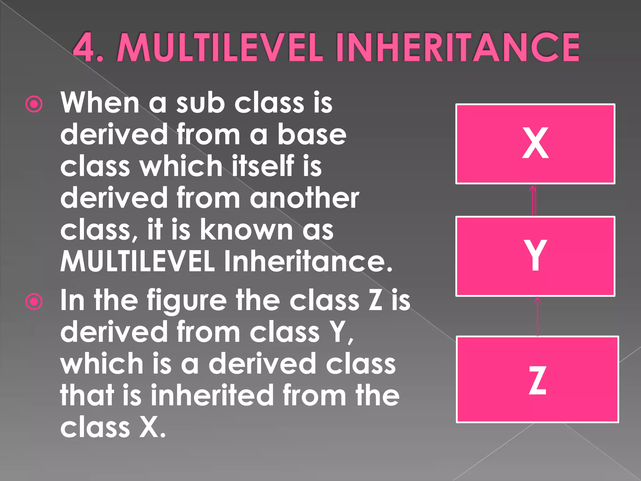    When a sub class is
    derived from a base            X
    class which itself is
    derived from another
    class, it is known as
    MULTILEVEL Inheritance.        Y
   In the figure the class Z is
    derived from class Y,
    which is a derived class
    that is inherited from the     Z
    class X.
 