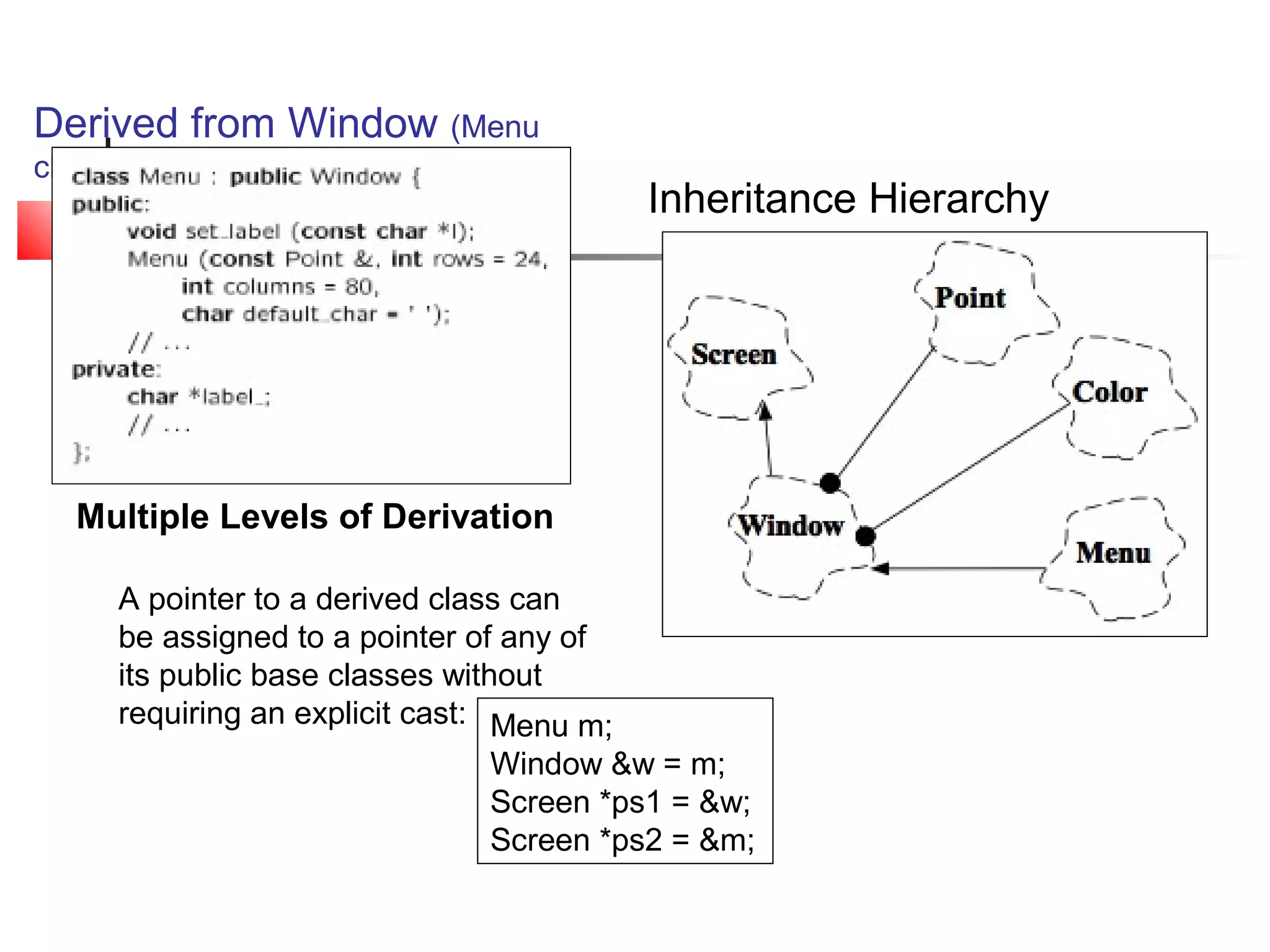 Derived from Window (Menu
class)
                                               Inheritance Hierarchy




   Multiple Levels of Derivation

         A pointer to a derived class can
         be assigned to a pointer of any of
         its public base classes without
         requiring an explicit cast: Menu m;
                                   Window &w = m;
                                   Screen *ps1 = &w;
                                   Screen *ps2 = &m;
 