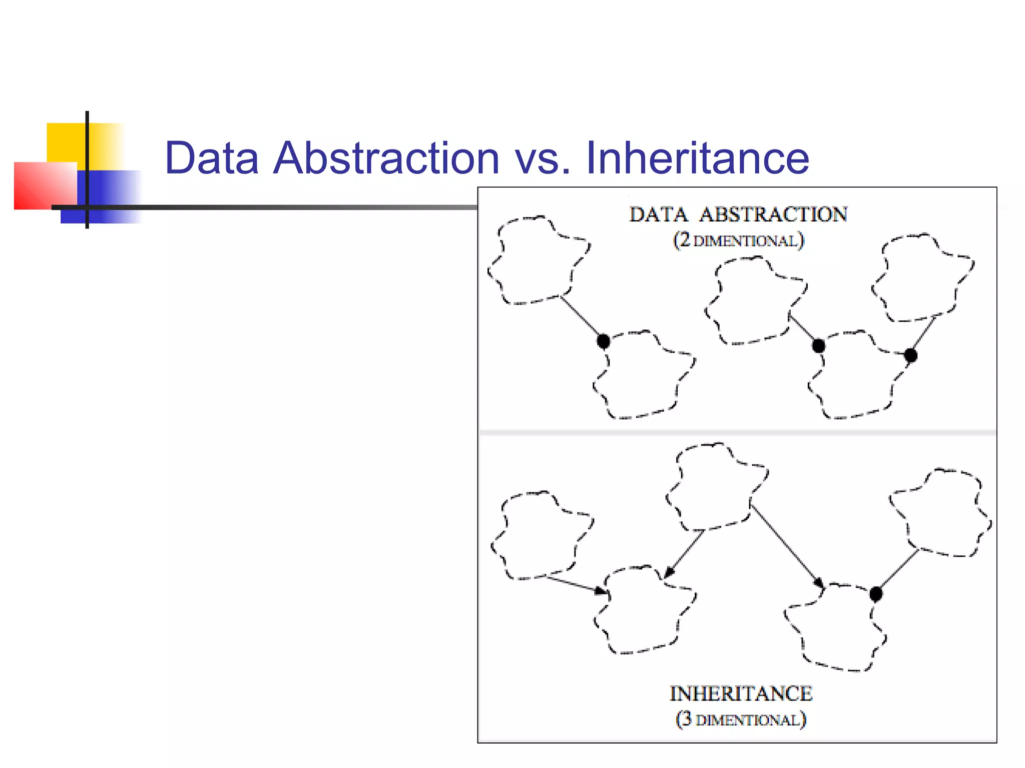 Data Abstraction vs. Inheritance
 