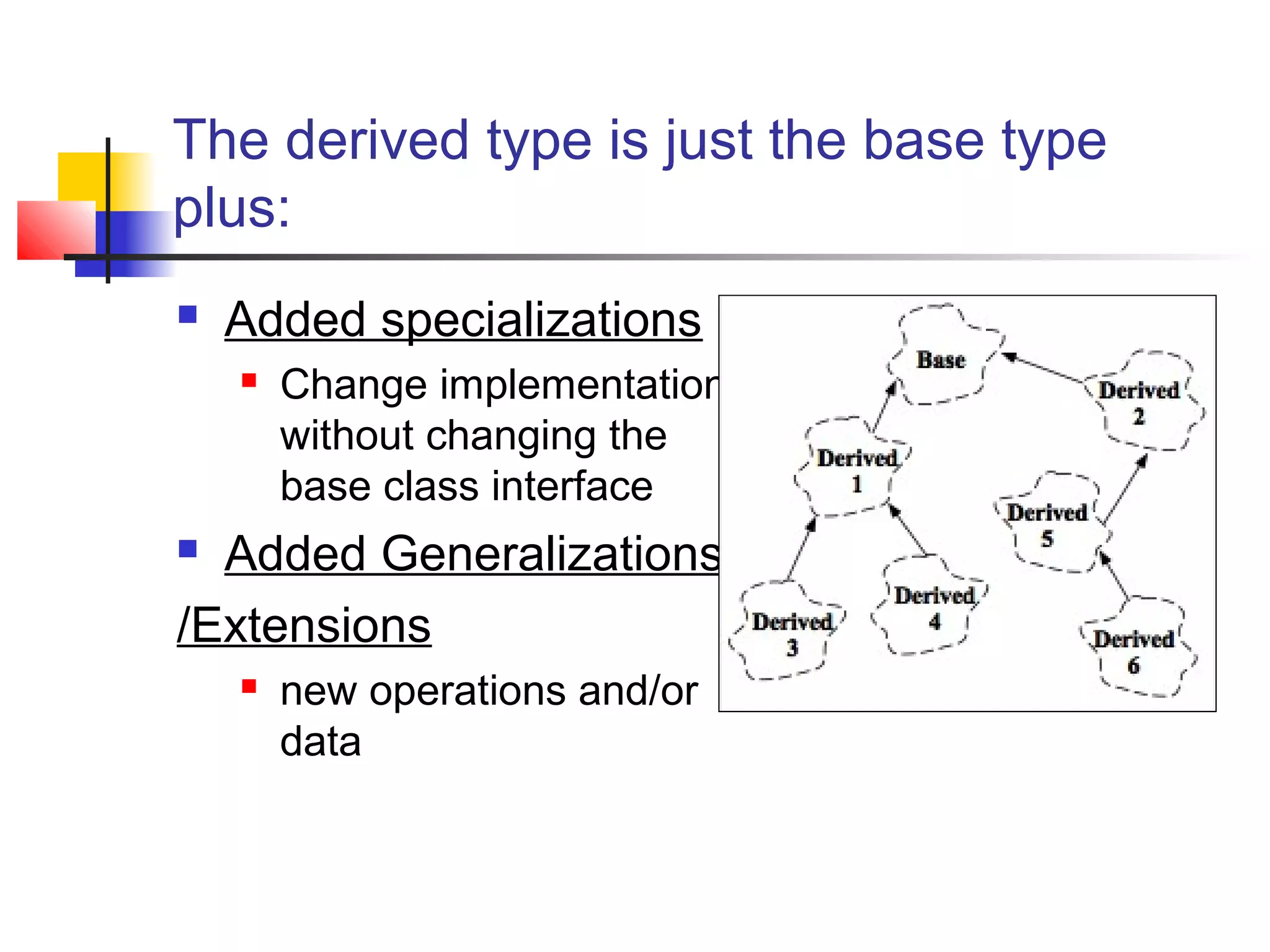 The derived type is just the base type
plus:
   Added specializations
       Change implementation
        without changing the
        base class interface
 Added Generalizations
/Extensions
       new operations and/or
        data
 